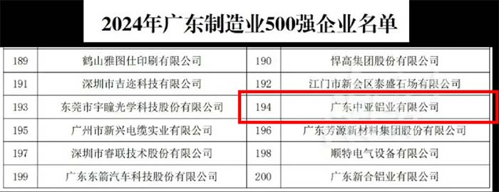 2024廣東中亞鋁業500強-2.jpg